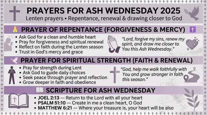 prayers for ash wednesday 2025