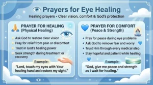 prayers for eye healing