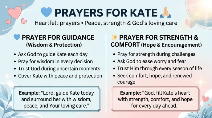 prayers for kate