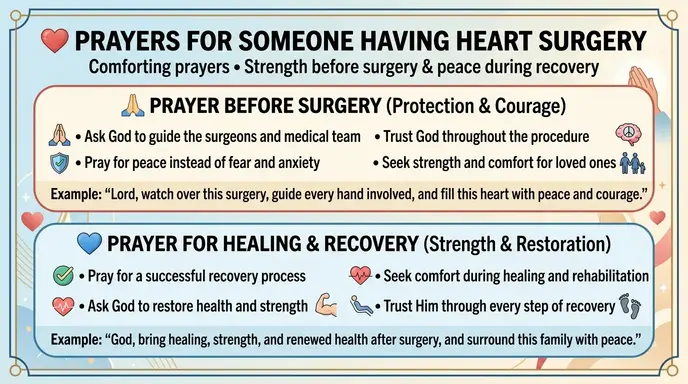 prayers for someone having heart surgery