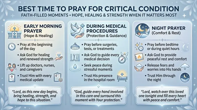 Best Time to Prayers for critical condition