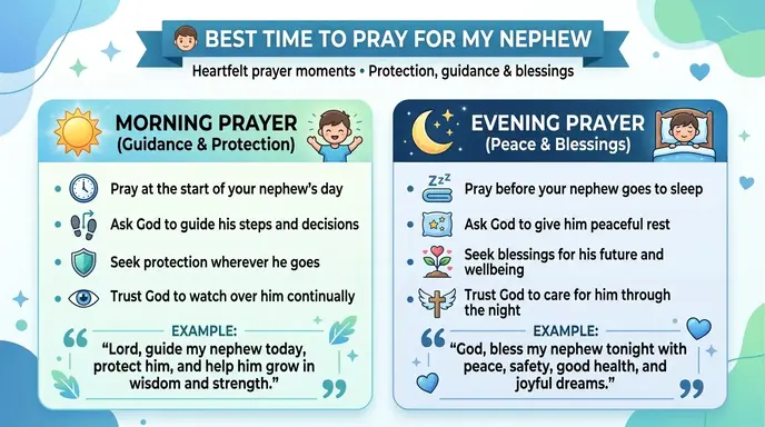 Best Time to Prayers for my Nephew