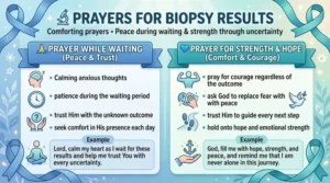 prayers for biopsy results