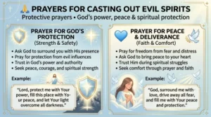 prayers for casting out evil spirits