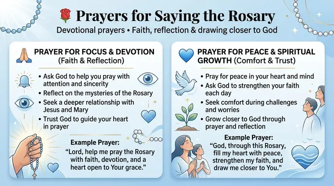 prayers for saying the rosary