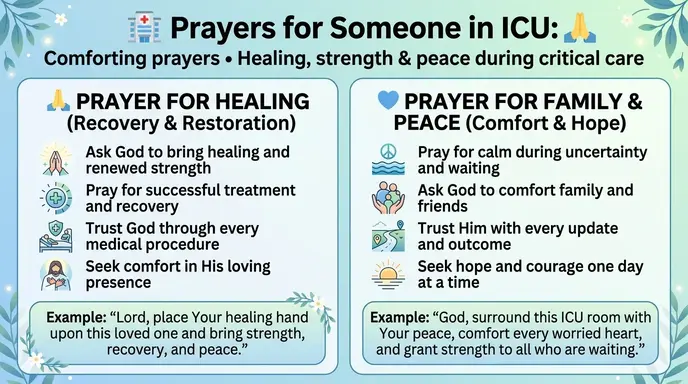 prayers for someone in icu