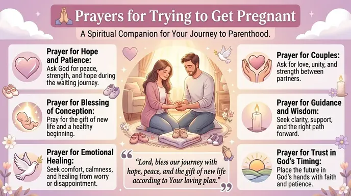 prayers for trying to get pregnant