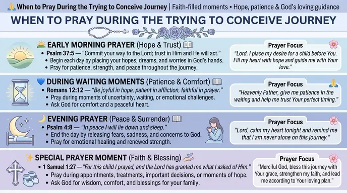 When to Pray During the Trying to Conceive Journey