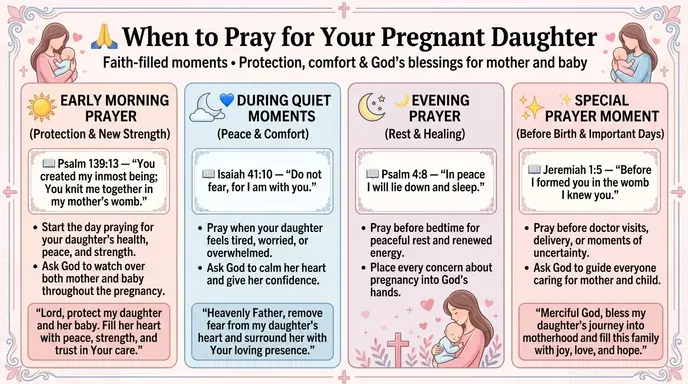 When to Pray for Your Pregnant Daughter