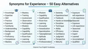 synonyms for experience list