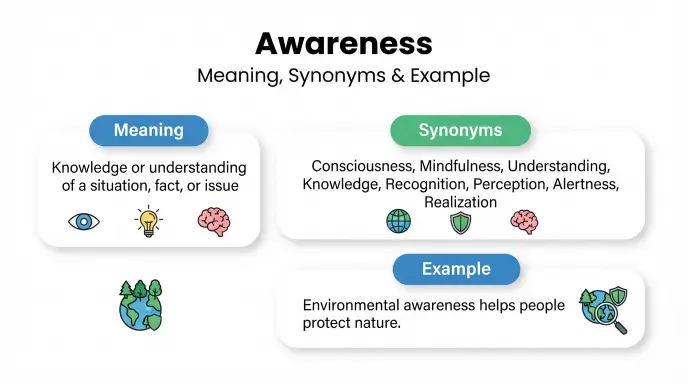 Awareness