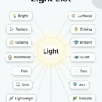 synonyms for light list